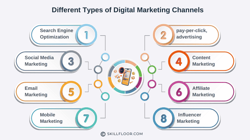 Digital Marketing Agency